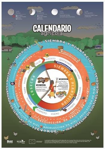 Calendario Agrícola Mbya-Guaraní